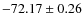 $ -72.17 \pm 0.26 $