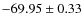 $ -69.95 \pm 0.33 $