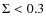 $\Sigma < 0.3$