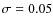 $\sigma = 0.05$
