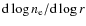 ${\rm d} \log{n_{\rm e}}/ {\rm d} \log{r}$