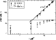 \begin{figure}
\par\includegraphics[width=8 cm,clip]{psqrtN.EPS}
\end{figure}