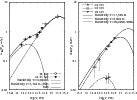 \begin{figure}
\par\mbox{\includegraphics[scale=0.35]{14382fg8_1.ps} \includegraphics[scale=0.35]{14382fg8_2.ps} }
\vspace*{2.5mm}
\end{figure}