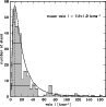 \begin{figure}
\par\includegraphics[width=8.5cm,clip]{14453fig3.eps} %
\vspace*{4mm}
\end{figure}