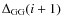 $\Delta_{\rm GG}(i + 1)$