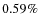 $0.59\%$