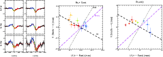 \begin{figure}
\par\begin{tabular}{ccc}
\includegraphics[width=0.28\textwidth,c...
...ludegraphics[width=0.32\textwidth,clip]{14776fg5.eps}\end{tabular}
\end{figure}