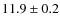 $11.9 \pm 0.2$