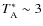$T_{\rm A}^* \sim
3$