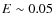 $E \sim 0.05$