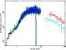\begin{figure}
\par\includegraphics[angle=270,width=8.5cm,clip]{12509_ugc.eps}
\end{figure}