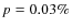 $p=0.03\%$