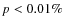 $p<0.01\%$