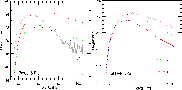 \begin{figure}
\par\includegraphics[width=8.0cm,height=8cm]{12709fig6a.eps}\includegraphics[width=8.0cm,height=8cm]{12709fig6b.eps}
\end{figure}