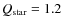 $Q_{{\rm star}}=1.2$