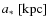 $a_{*}~[{\rm kpc}]$
