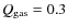 $Q_{{\rm gas}}=0.3$