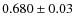 $0.680\pm 0.03$