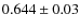 $0.644\pm 0.03$