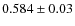 $0.584\pm 0.03$
