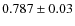 $0.787\pm 0.03$