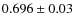 $0.696\pm 0.03$