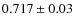 $0.717\pm 0.03$