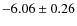 $-6.06\pm 0.26$