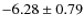 $-6.28\pm 0.79$