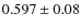 $0.597\pm 0.08$