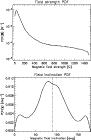 \begin{figure}
\par\includegraphics[width=8cm,clip]{13421Fig2a.ps}\vspace*{3mm}
\includegraphics[width=8cm,clip]{13421Fig2b.ps}
\end{figure}