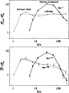 \begin{figure}
\par\includegraphics[width=8.5cm,clip]{13722fg6.eps}
\end{figure}