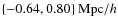 $ \{-0.64, 0.80\}~{\rm Mpc}/h$