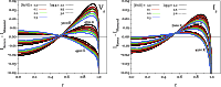 \begin{figure}
\par\includegraphics[width=8.5cm,clip]{14053fig7an.eps}\hspace*{4mm}
\includegraphics[width=8.5cm,clip]{14053fig7bn.eps}
\end{figure}