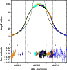 \begin{figure}
\par\includegraphics[width=8.5cm,clip]{14053fig2.eps}
\end{figure}