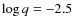 $\log q = -2.5$