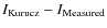 $I_{\rm Kurucz}-I_{\rm Measured}$