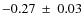 $ -0.27~\pm~0.03$