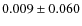 $0.009 \pm 0.060$