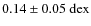 $0.14 \pm 0.05~\mbox{dex}$