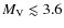 $M_{\rm V} \lesssim 3.6$