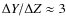 $\Delta Y / \Delta Z\approx 3$