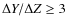 $\Delta Y / \Delta Z \geq 3$