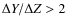 $\Delta Y /\Delta Z > 2$