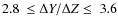 $2.8~\leq\Delta Y / \Delta Z\leq~3.6$