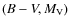 $(B - V, M_{\rm V})$