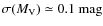 $\sigma (M_{\rm V}) \simeq 0.1~\mbox{mag}$