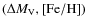 $(\Delta M_{\rm V}, {\rm [Fe/H]})$