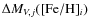 $\Delta M_{V,j}({\rm [Fe/H]}_i)$