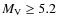 $M_{\rm V} \ge 5.2$